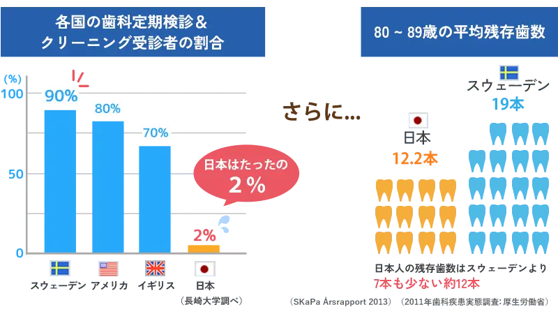 8020運動