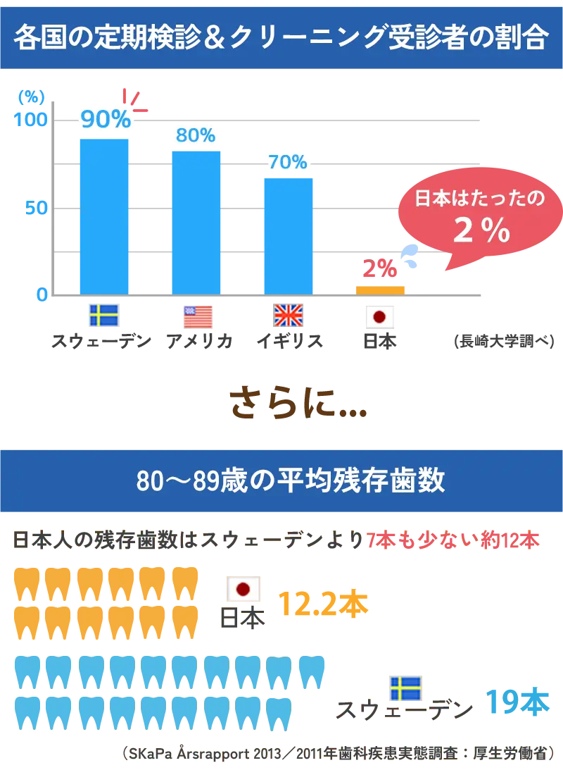 8020運動